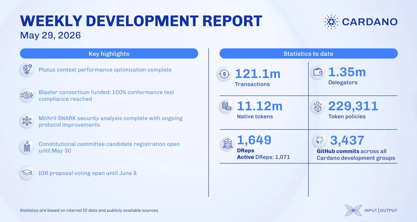 weekly development report
