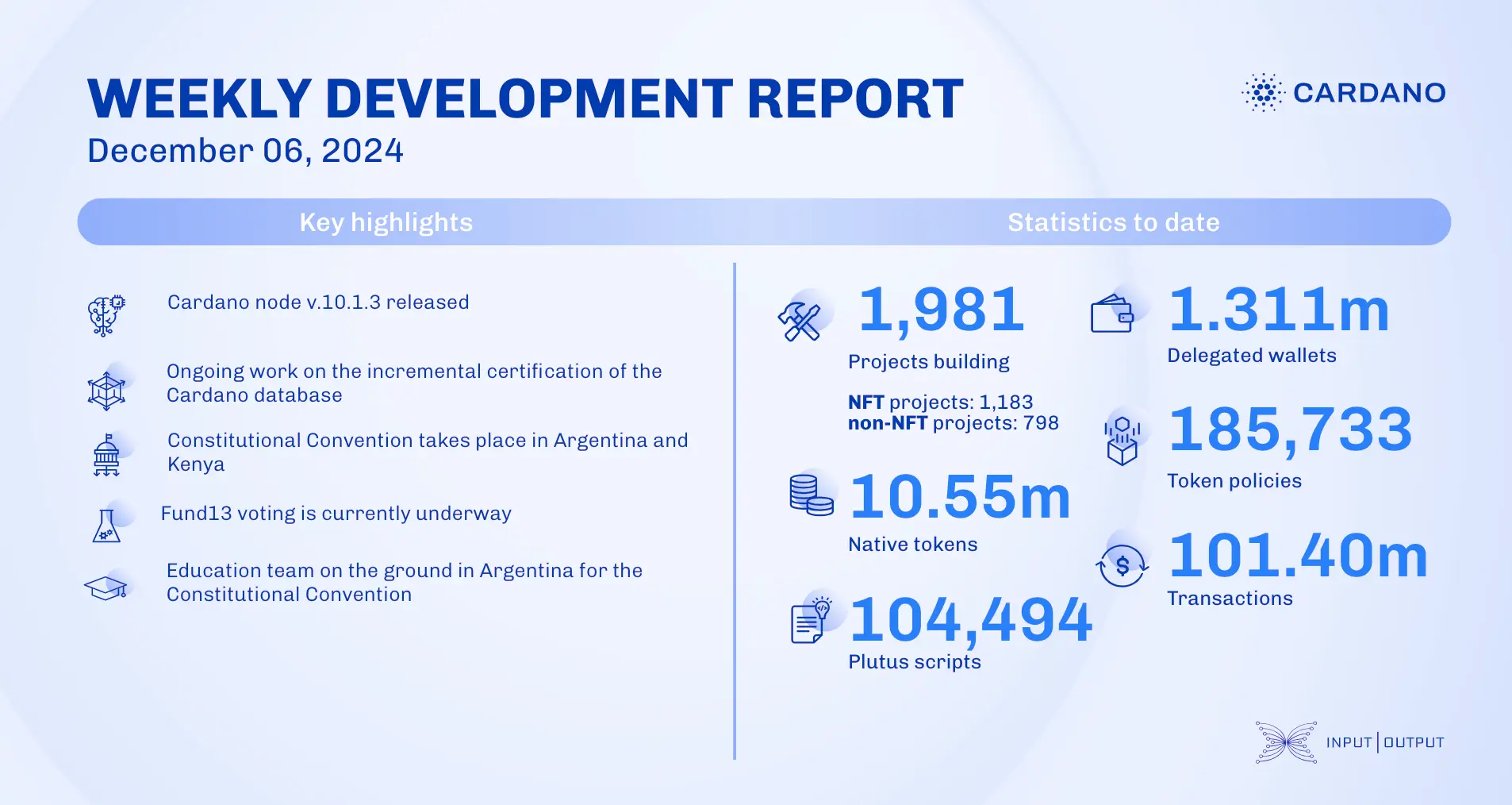 weekly development report