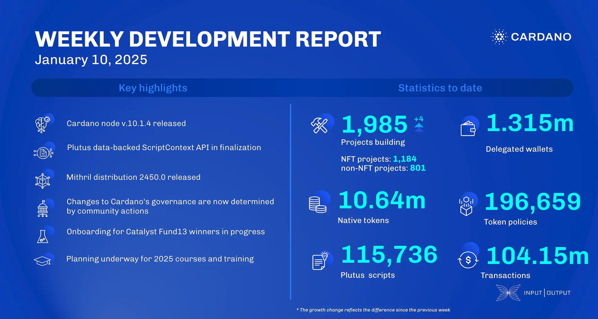 weekly development report