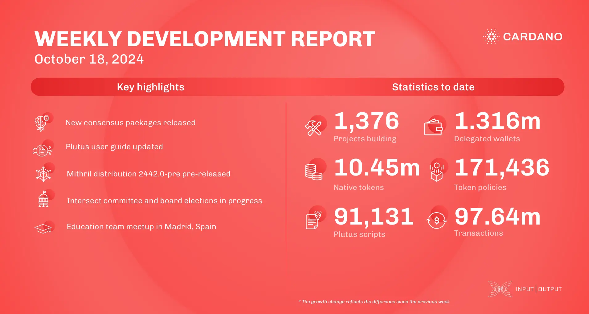 weekly development report