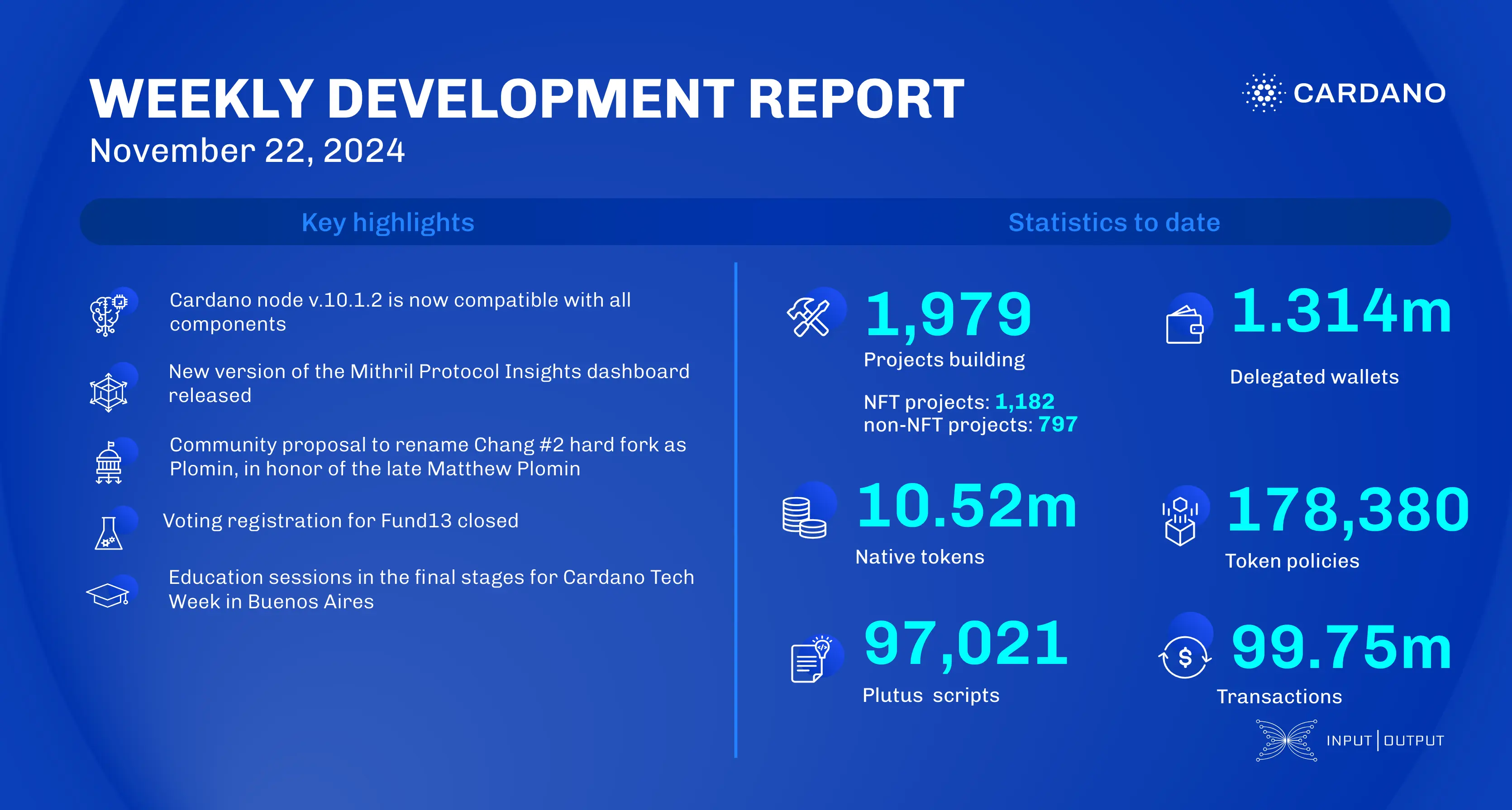 weekly development report