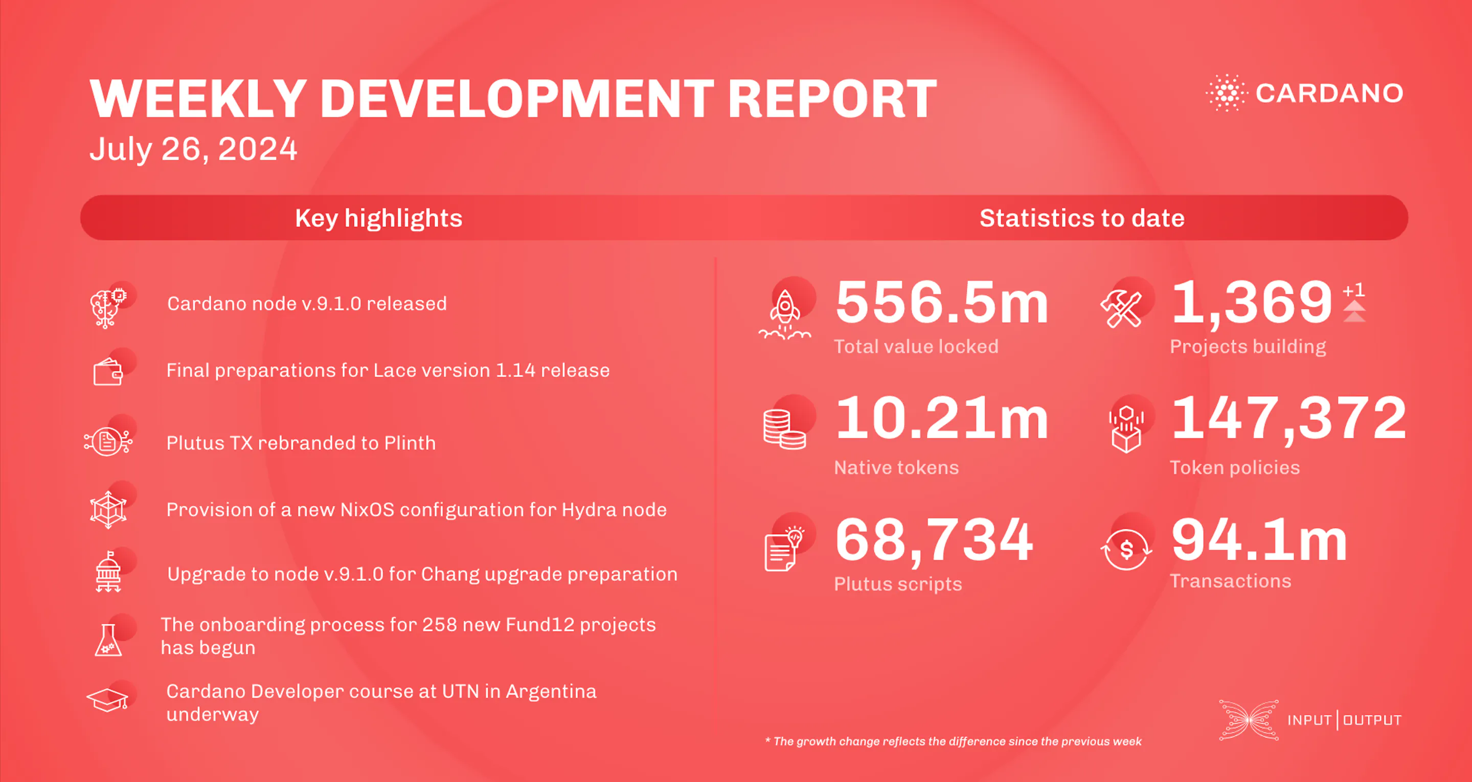 weekly development report