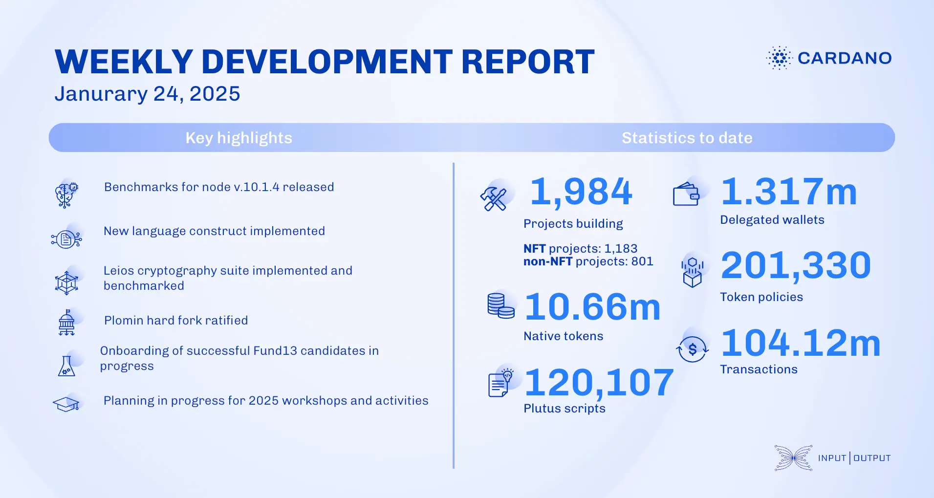 weekly development report