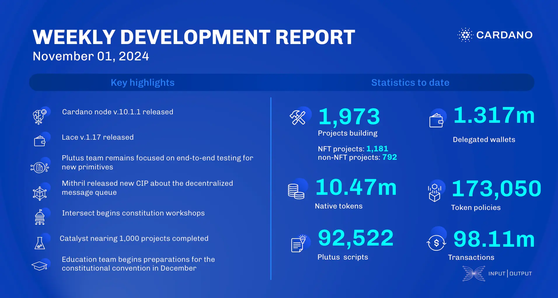 weekly development report