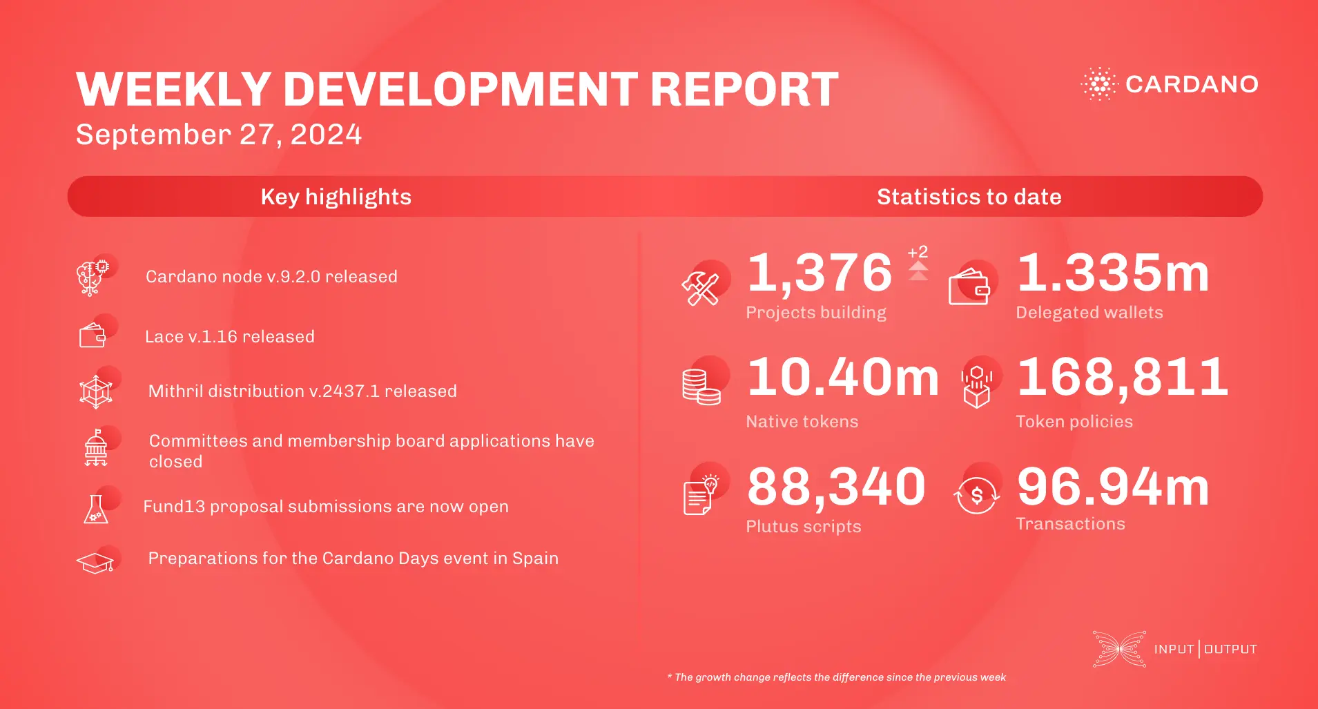 weekly development report