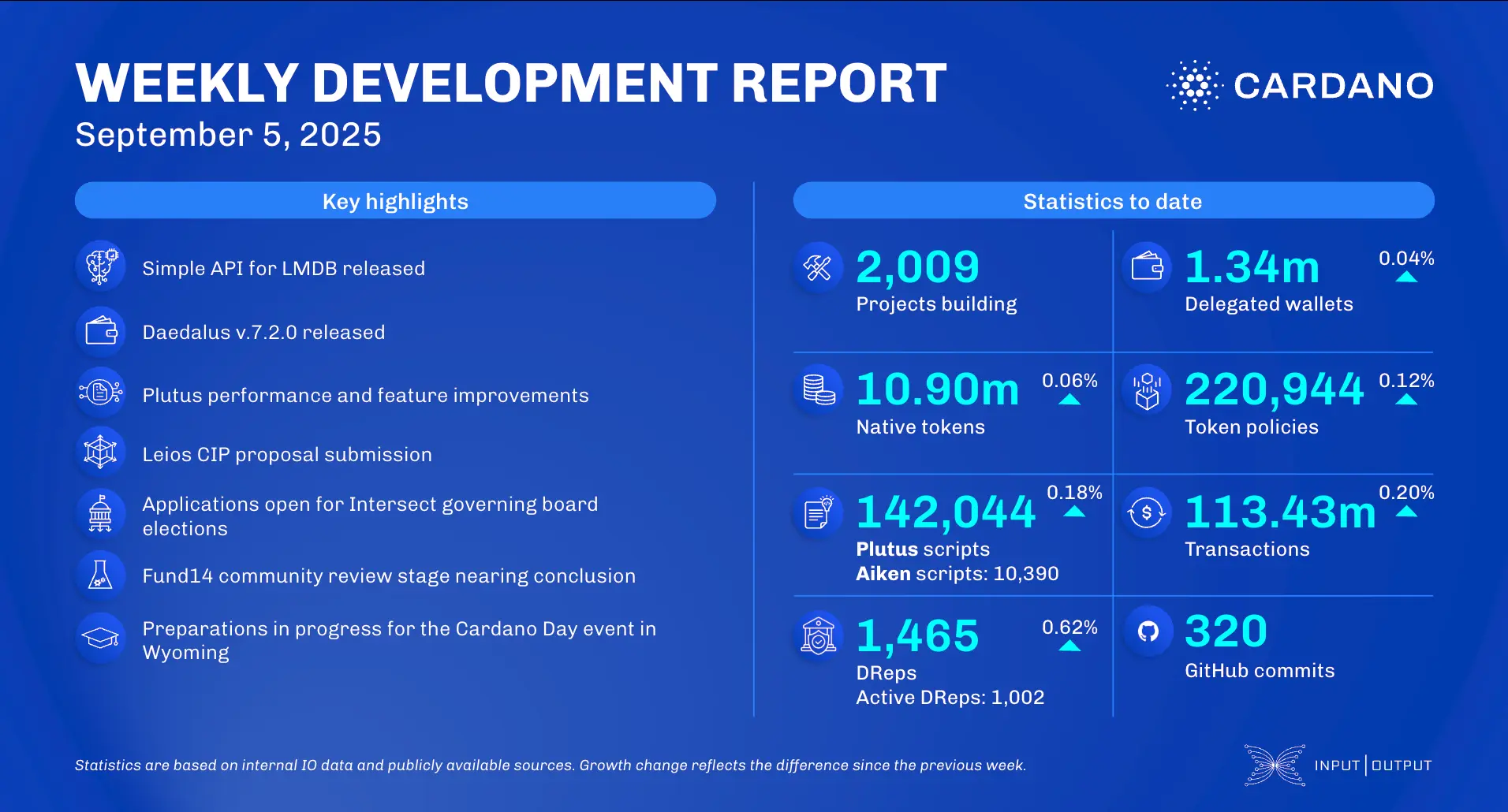 weekly development report
