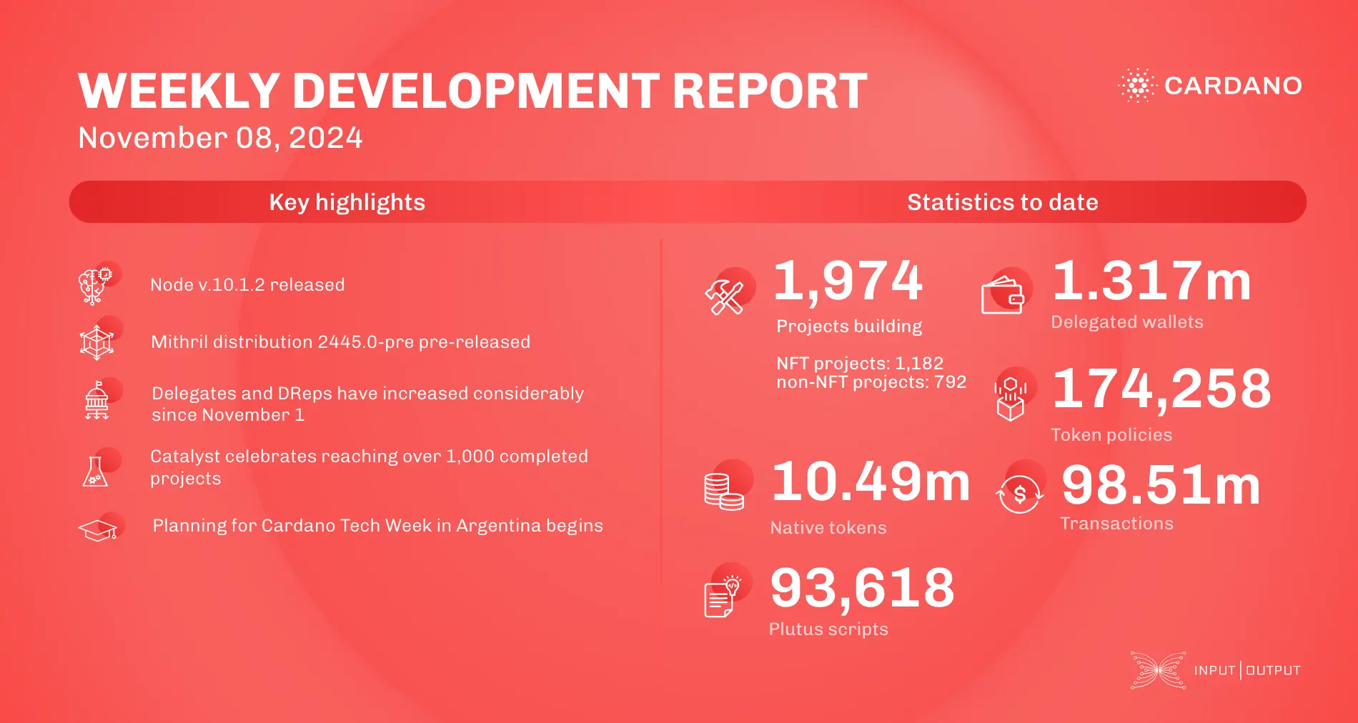 weekly development report