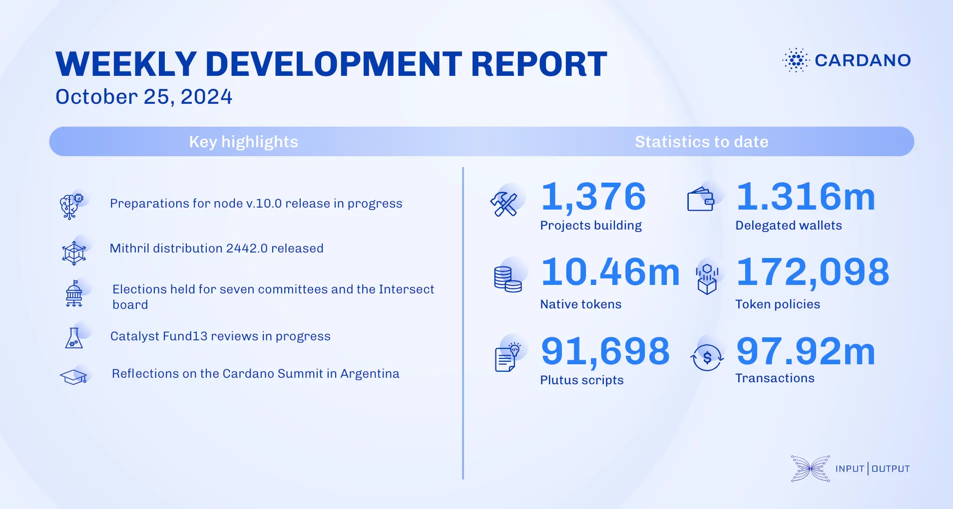 weekly development report