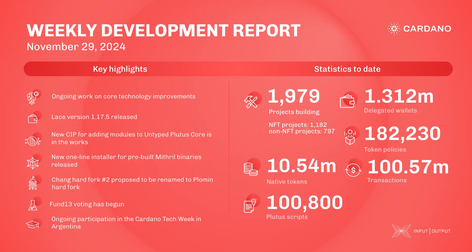 weekly development report