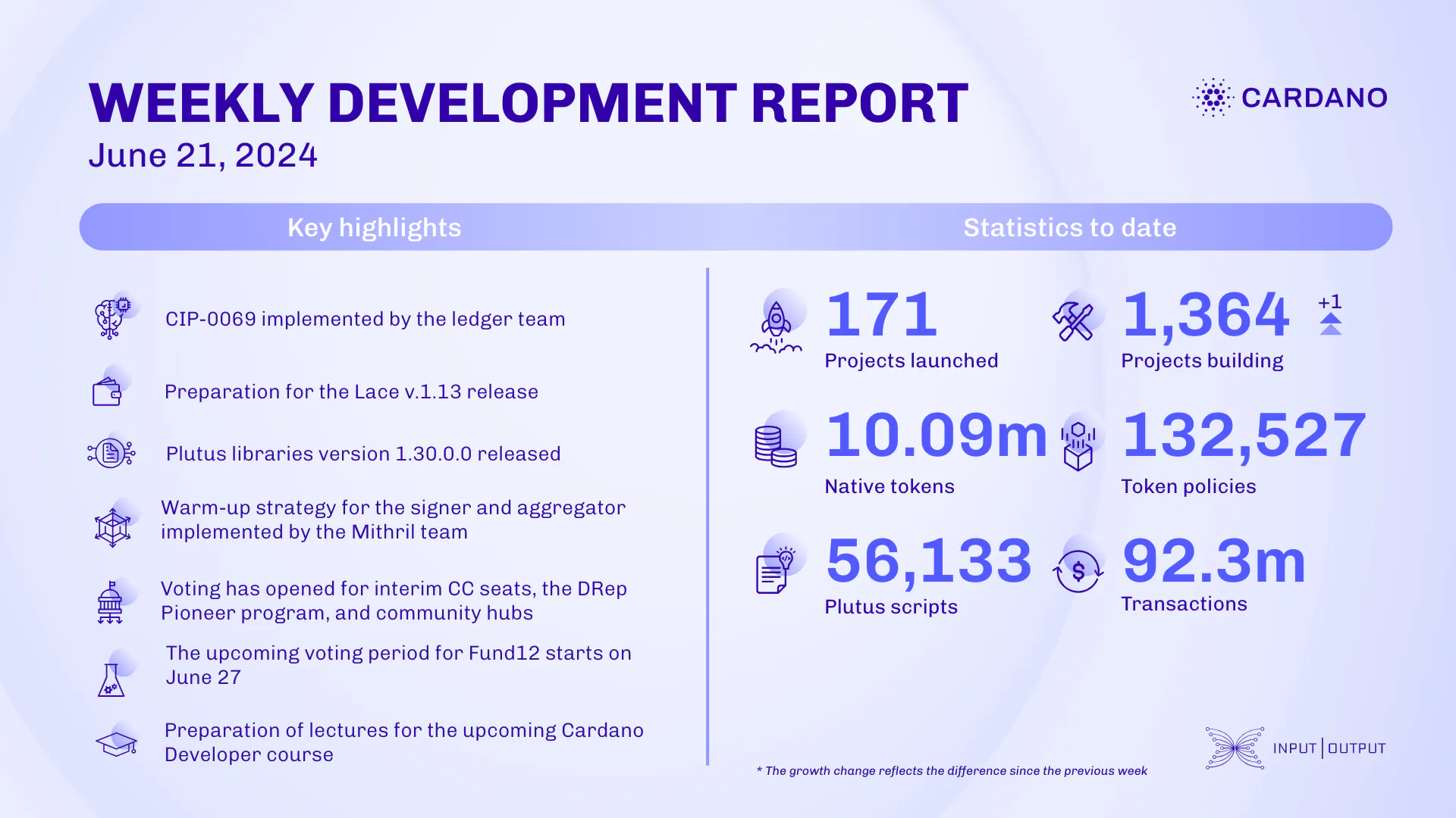 weekly development report