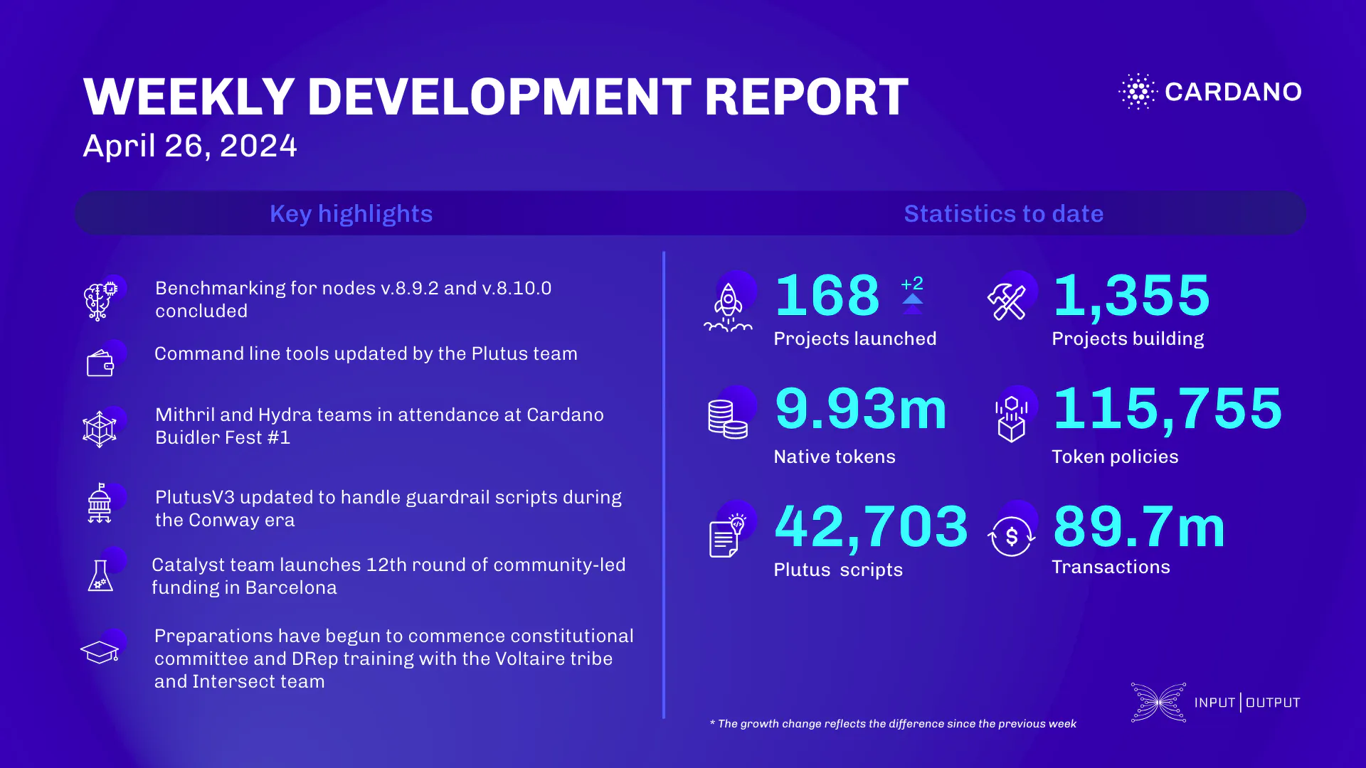 weekly development report