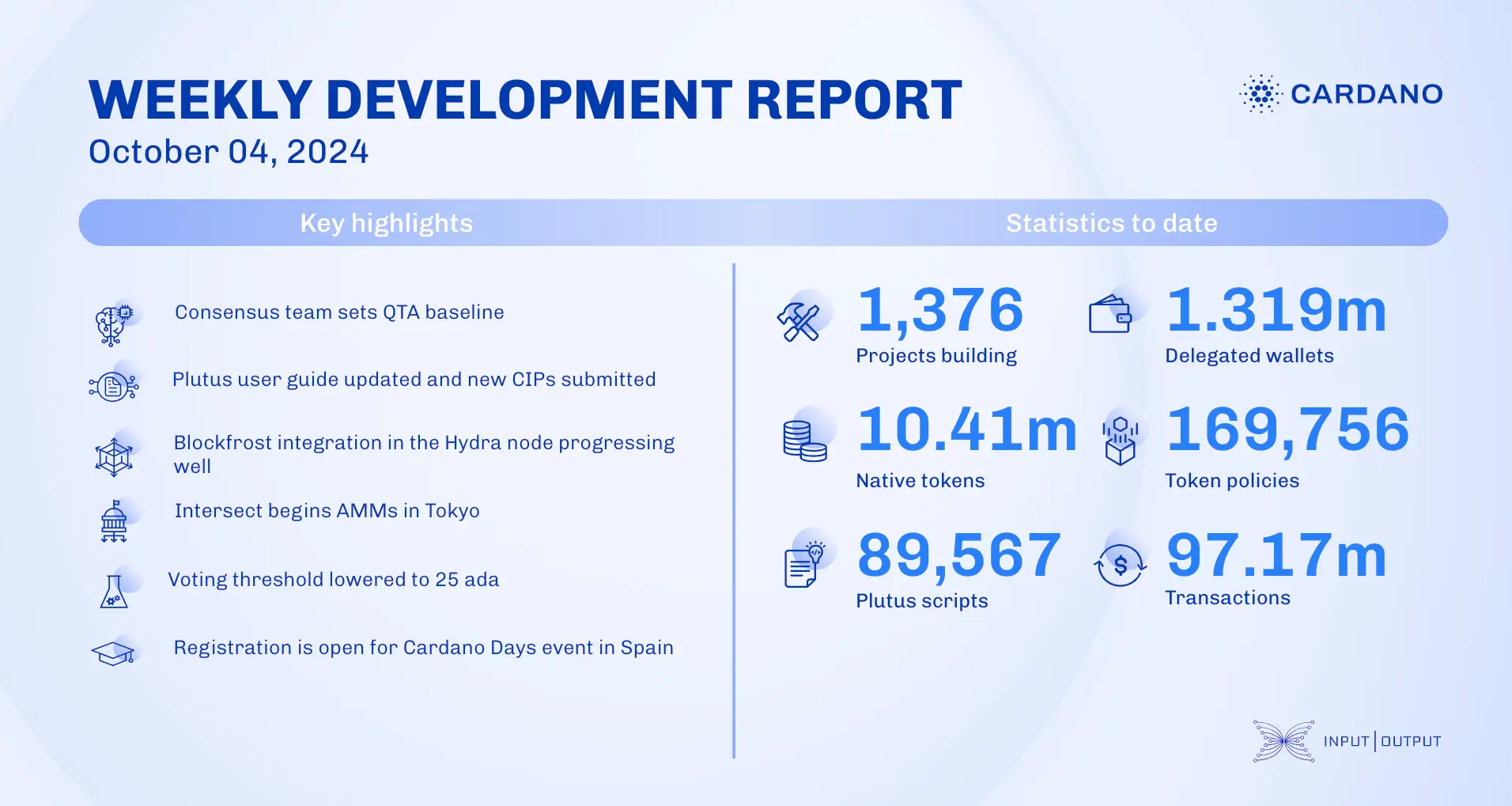 weekly development report