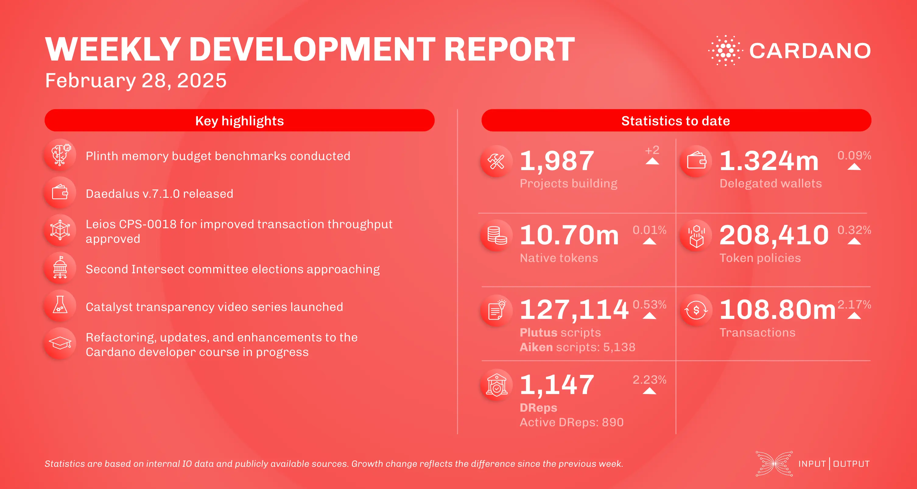 weekly development report