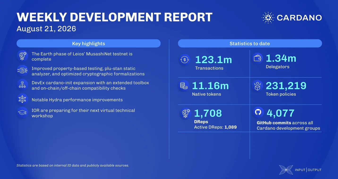 Weekly Development Report