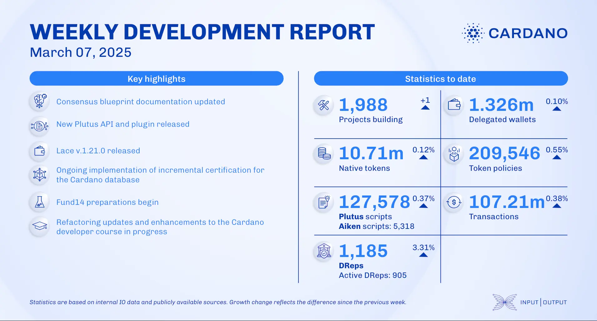 weekly development report