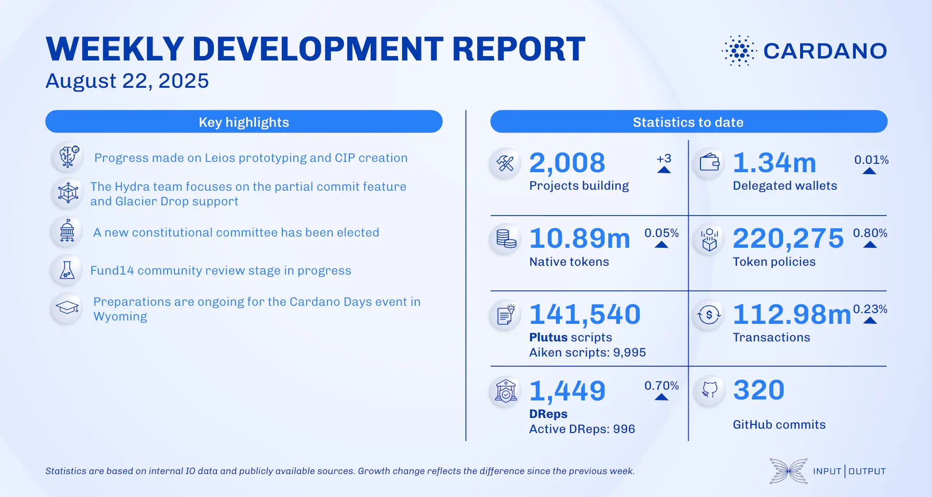 weekly development report