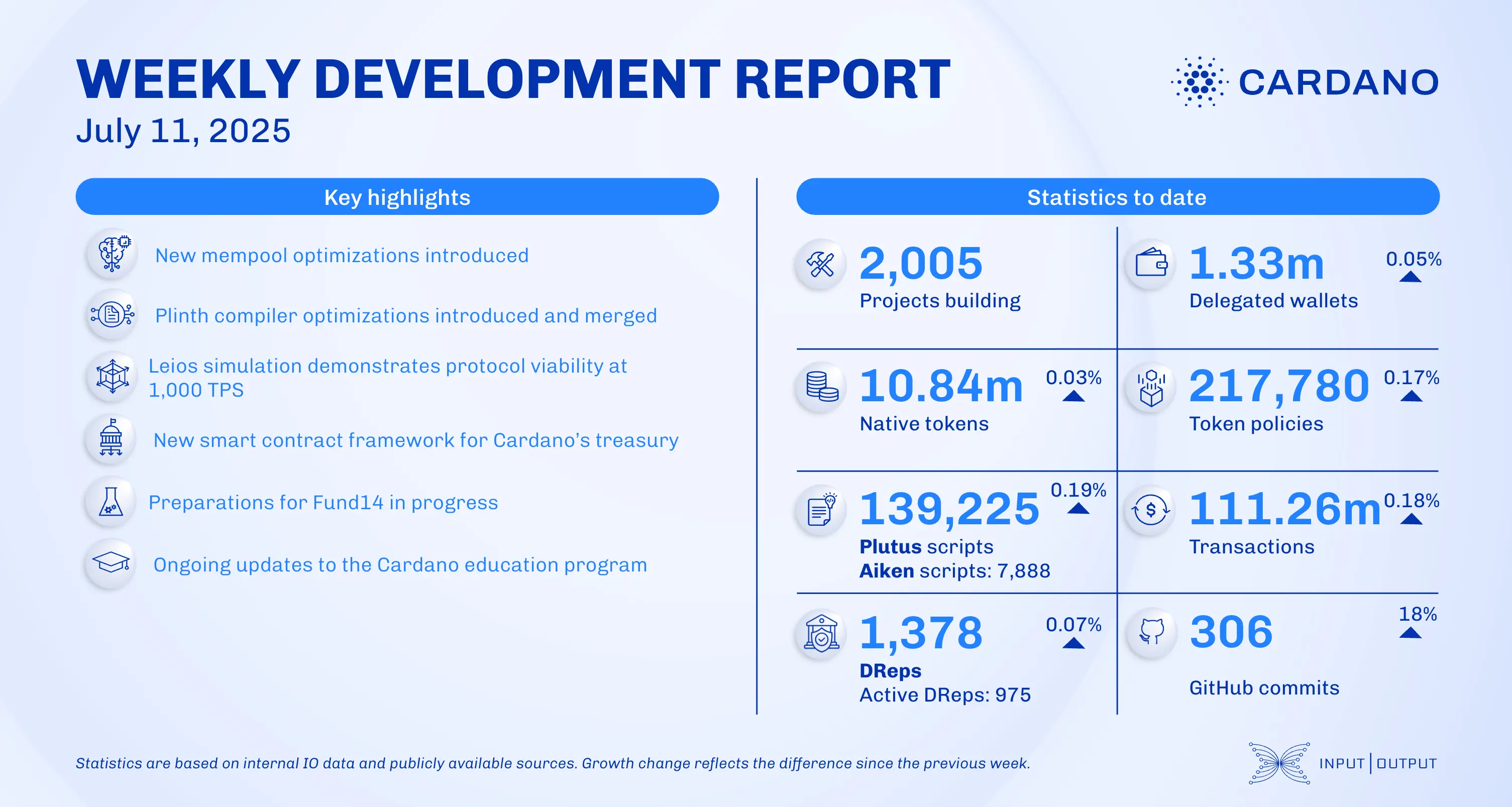 weekly development report