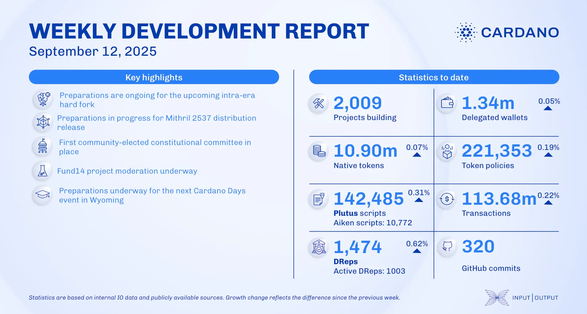 weekly development report