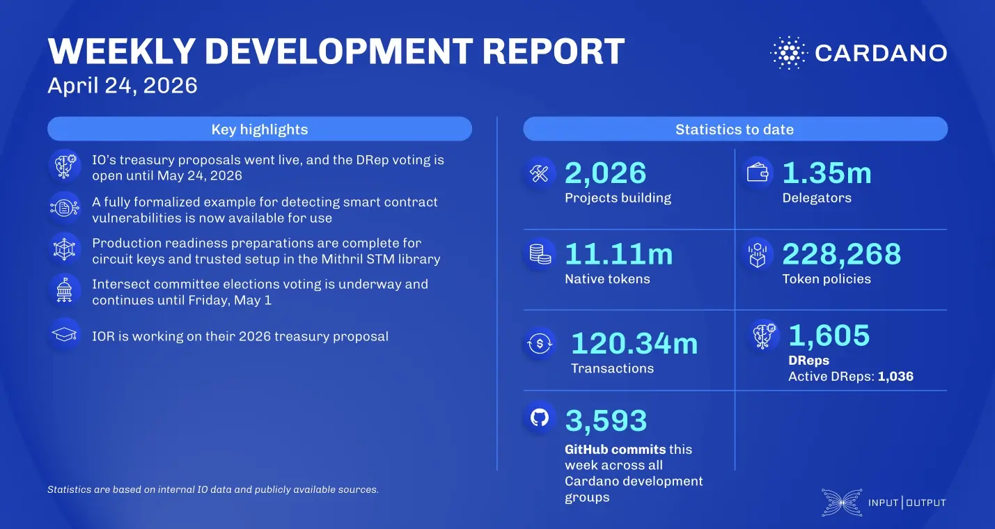 weekly development report