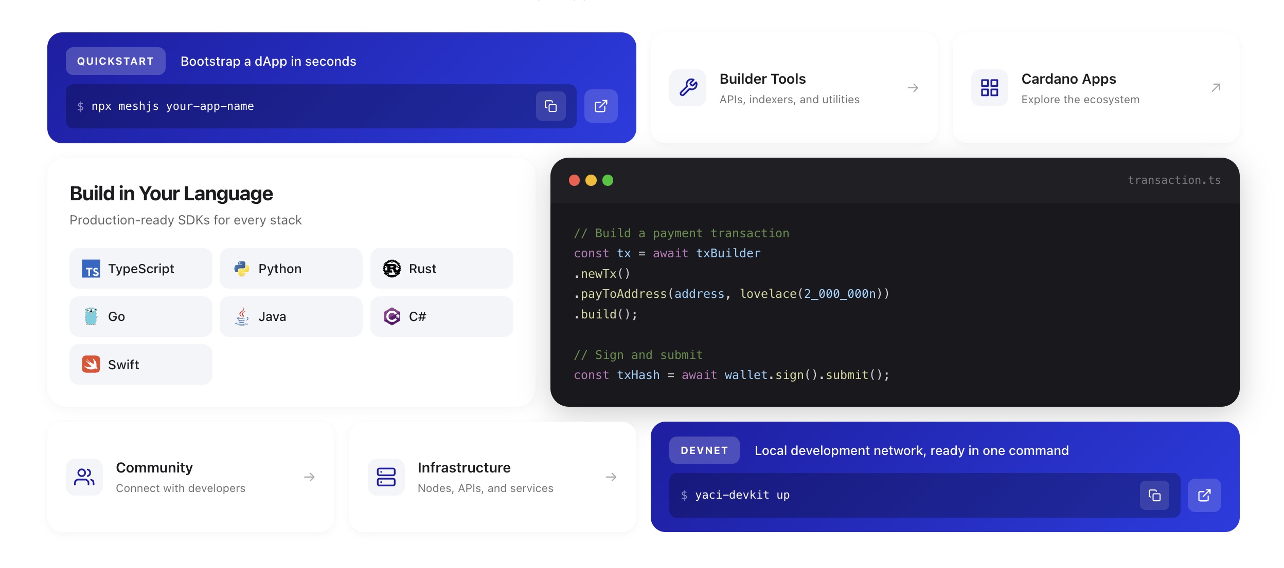 Start Building — SDKs for TypeScript, Python, Rust, Go, Java, C# and more