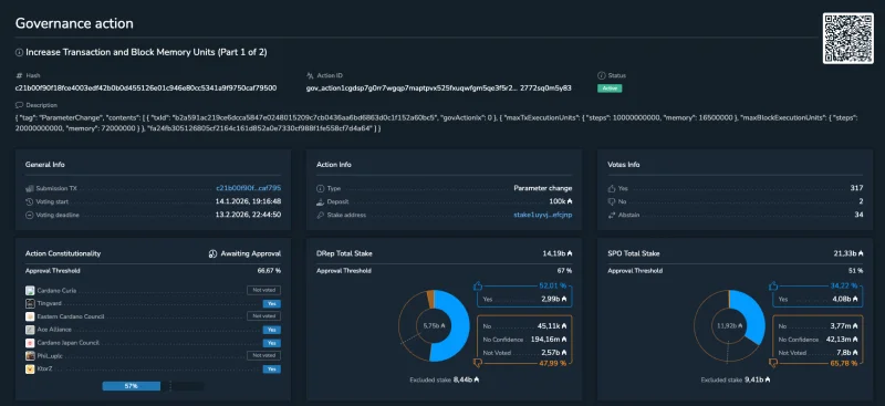Protocol parameters changed