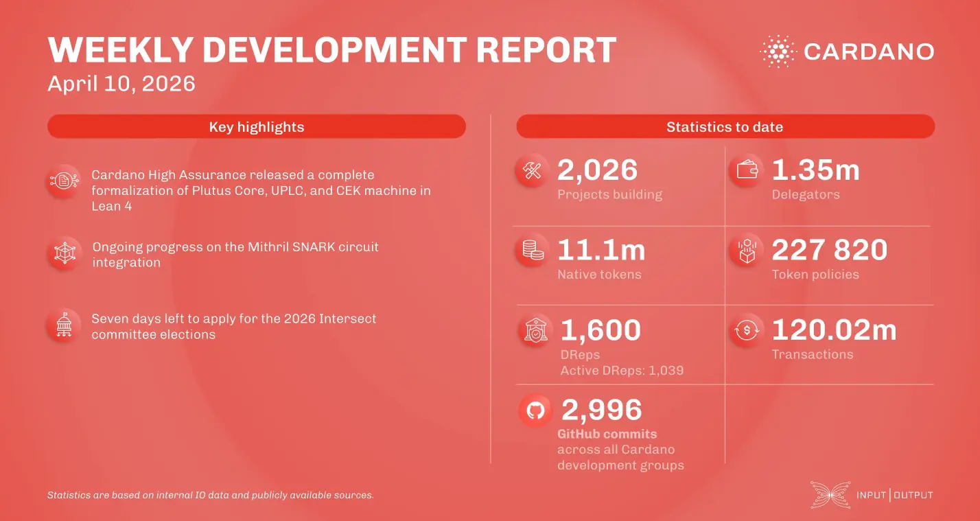 weekly development report