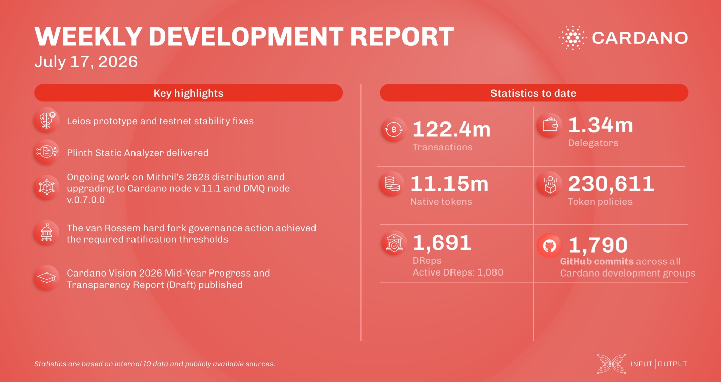 weekly development report
