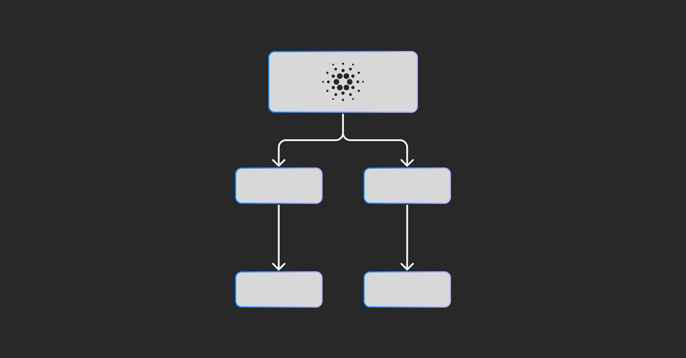 weekly development report