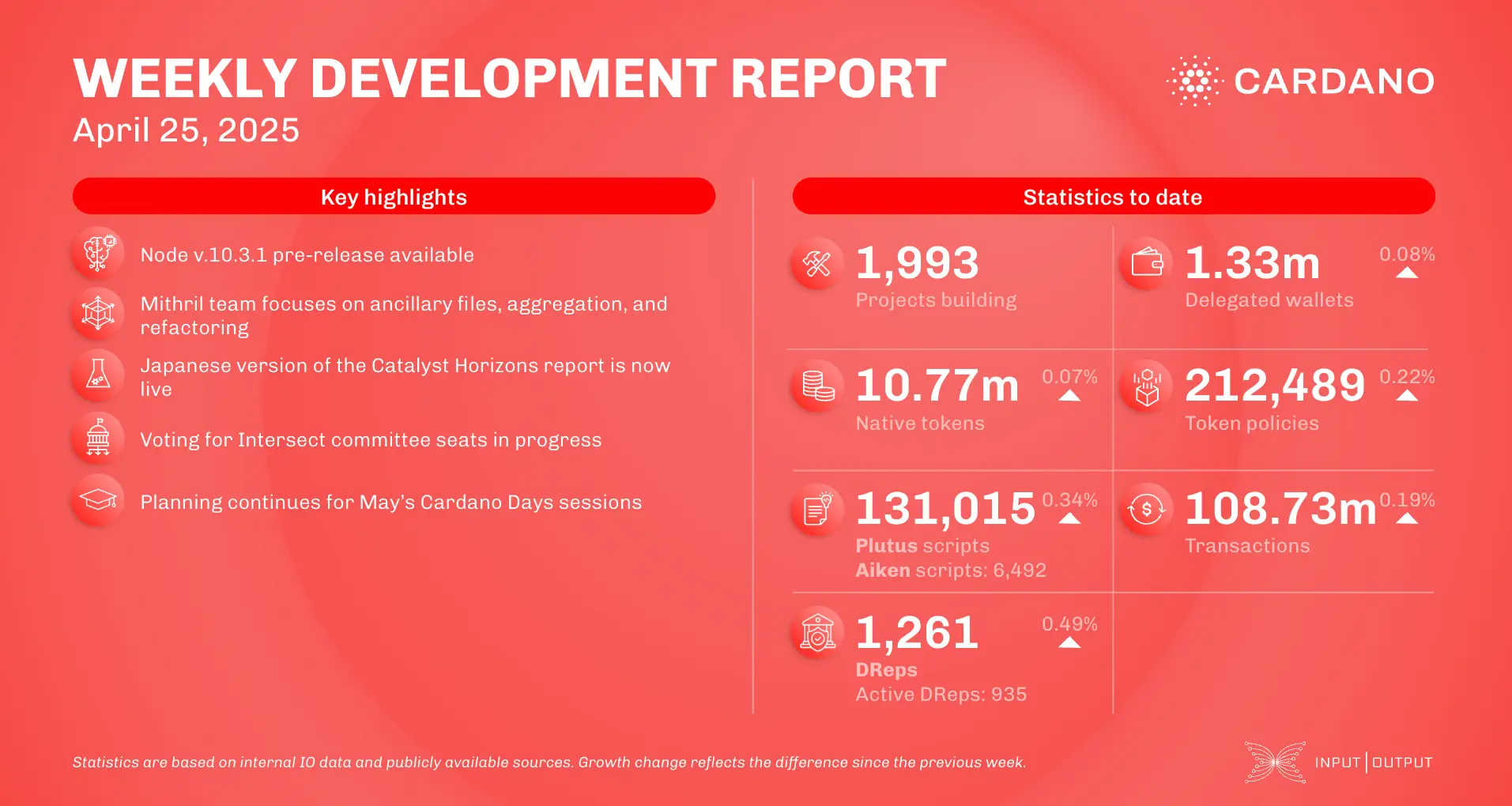 weekly development report
