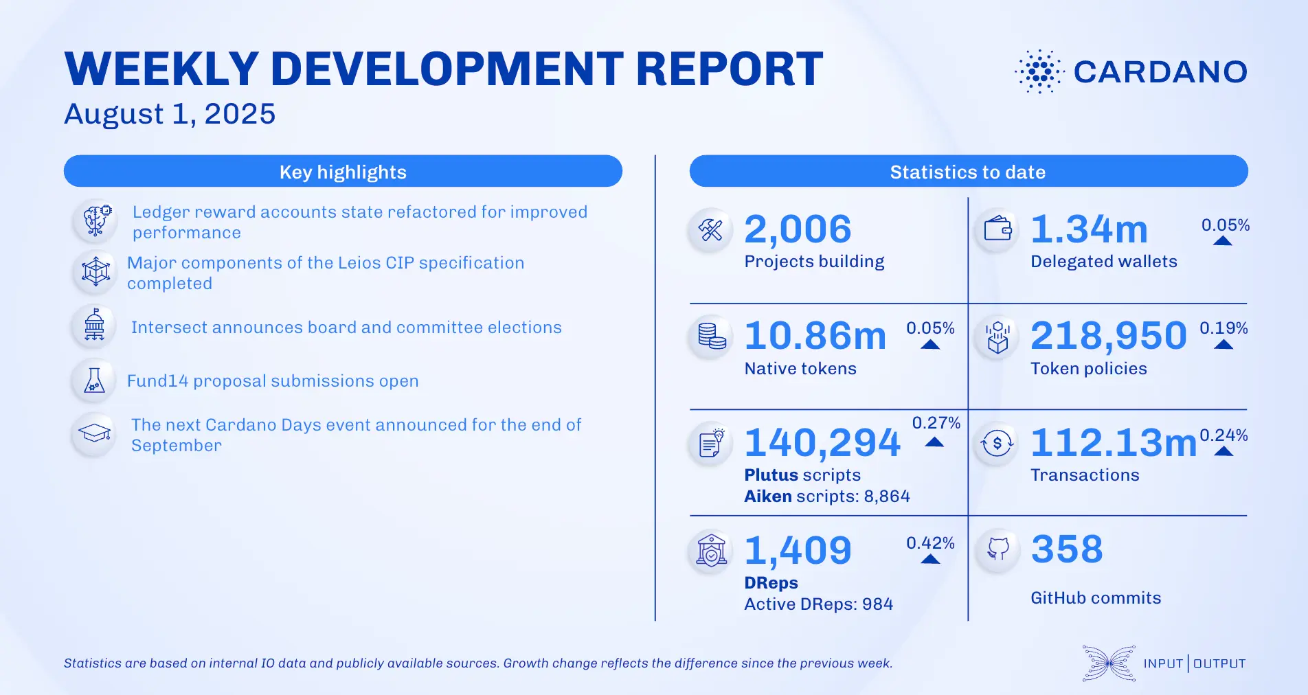 weekly development report